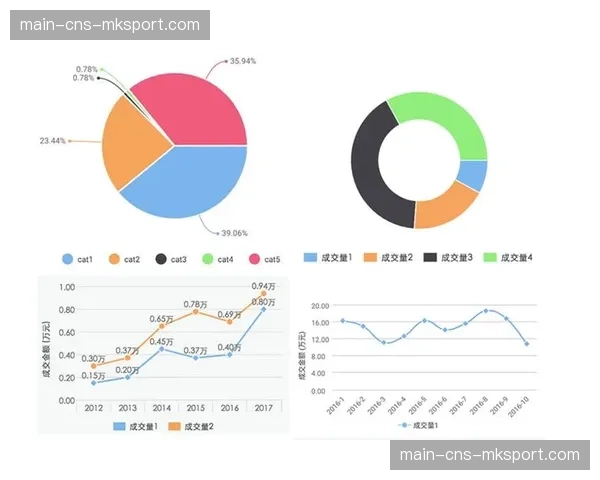 制播技术平台通过开源部分组件吸引开发者共同创新。 制播技术平台通过开源部分组件吸引开发者共同创新。