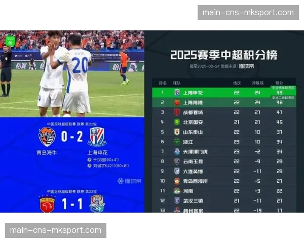 北京国安主场0-0战平上海申花,京沪德比互交白卷 北京国安主场0-0战平上海申花,京沪德比互交白卷